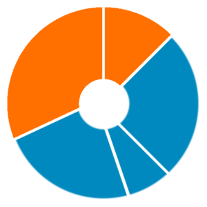 serv-mktg Nashville Marketing Services
