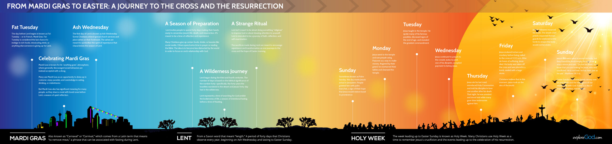 Easter Infographic